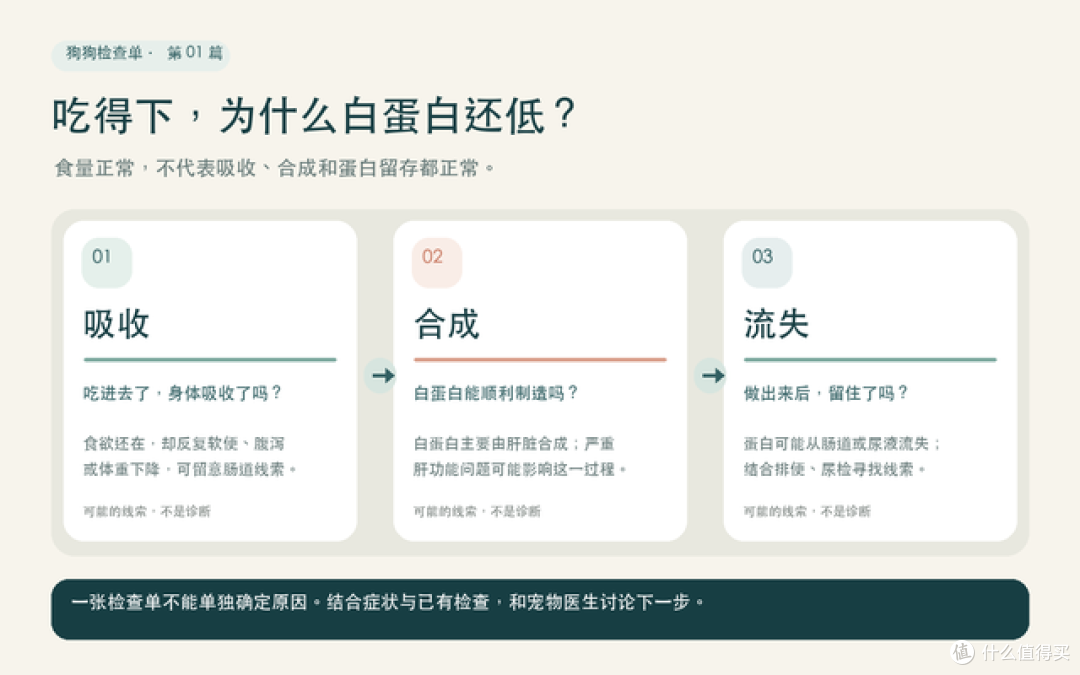 饭没少吃,白蛋白却低:为什么只加餐可能找不对原因?