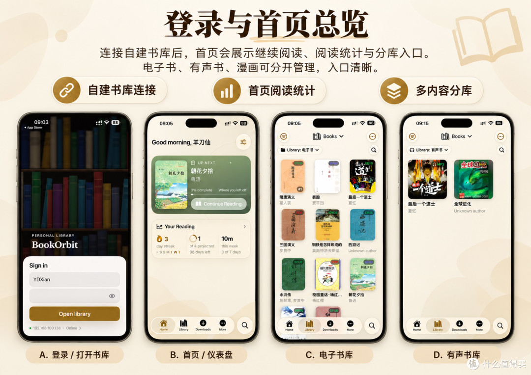 电子书、漫画、有声书,NAS 阅读库终极形态:一键部署BookOrbit