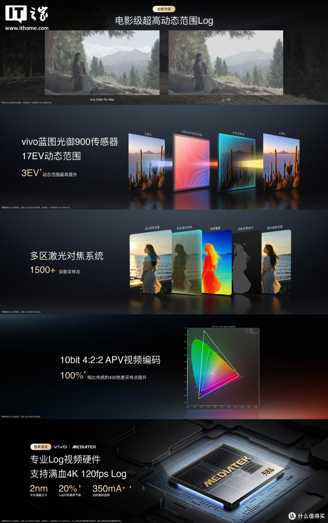 10 月三家旗舰横评:小米 18 Pro、vivo X500、OPPO Find X10