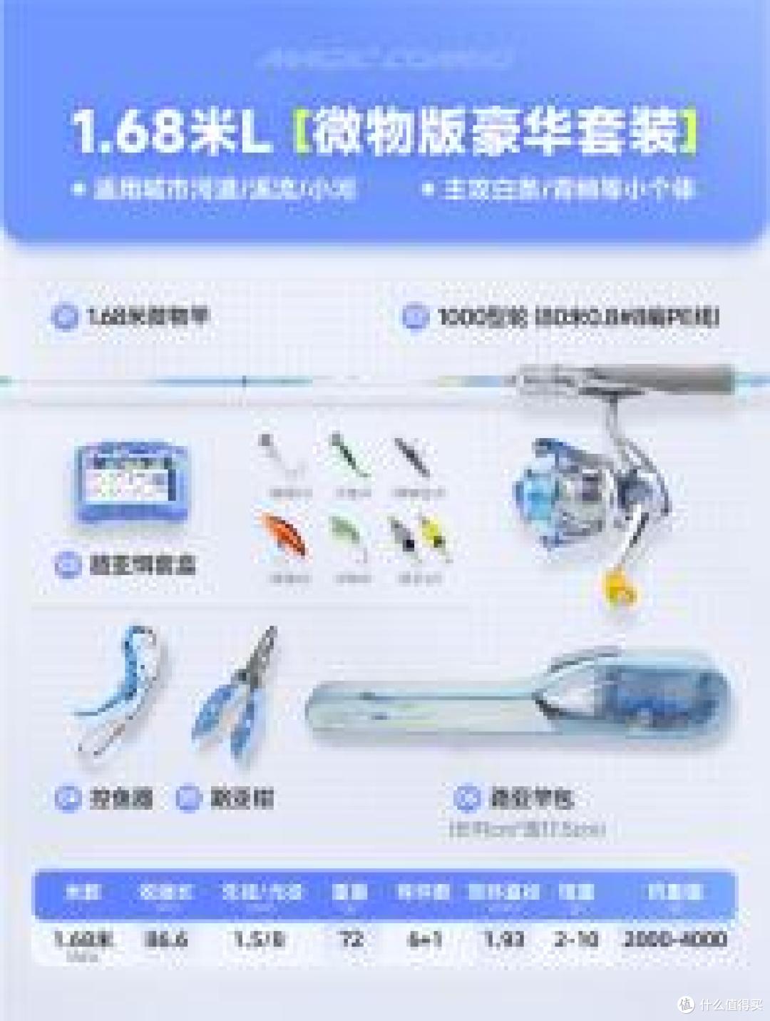 水滴轮还是纺车轮：汉鼎小白竿三代套装的渔轮配置怎么选