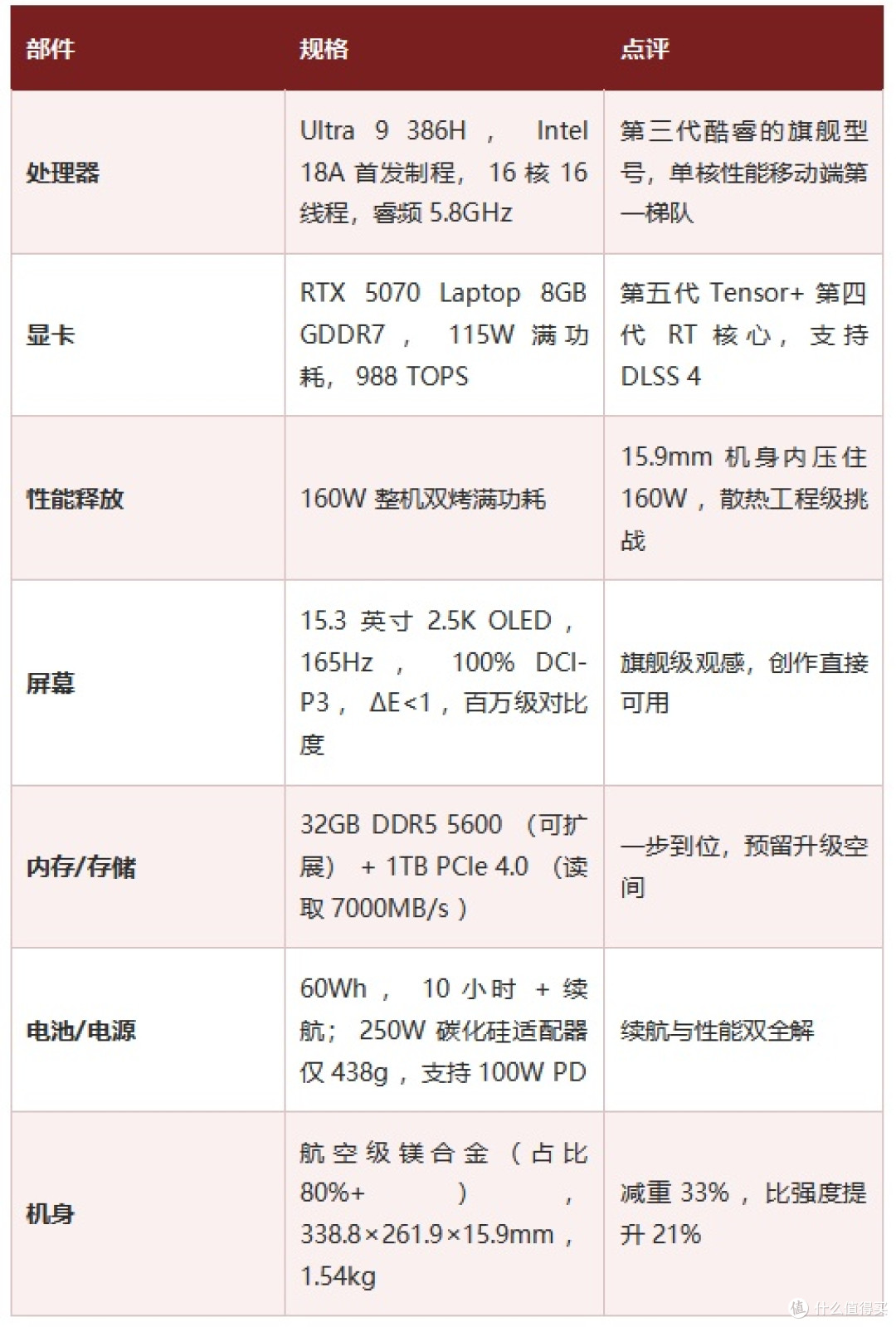 雷神ZERO Air 15评测:1.54kg塞入RTX5070,轻量性能本新标杆