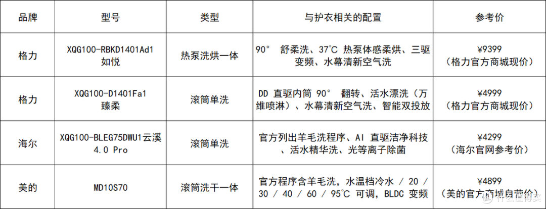 洗真丝与羊毛不伤衣:四类损伤来源拆解,以及 4 款护衣型洗衣机