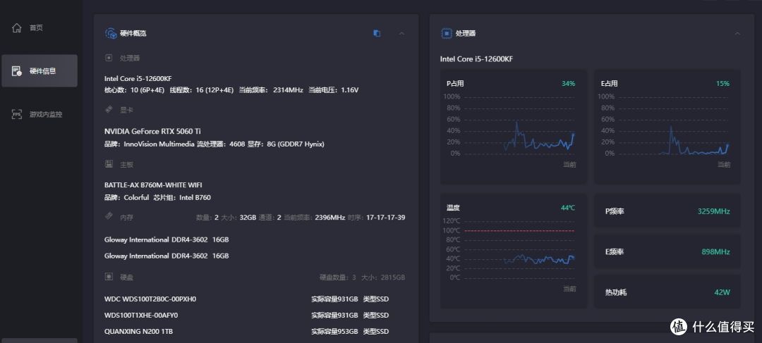 等等党如今最适合买的显卡?5060Ti成了全场最佳性价比?