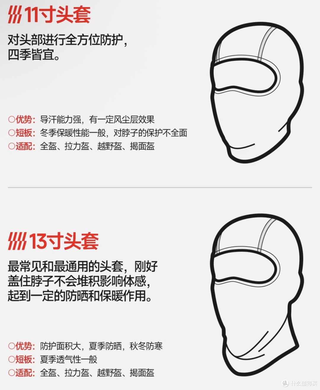 摩托车头盔选购指南：认证与盔型