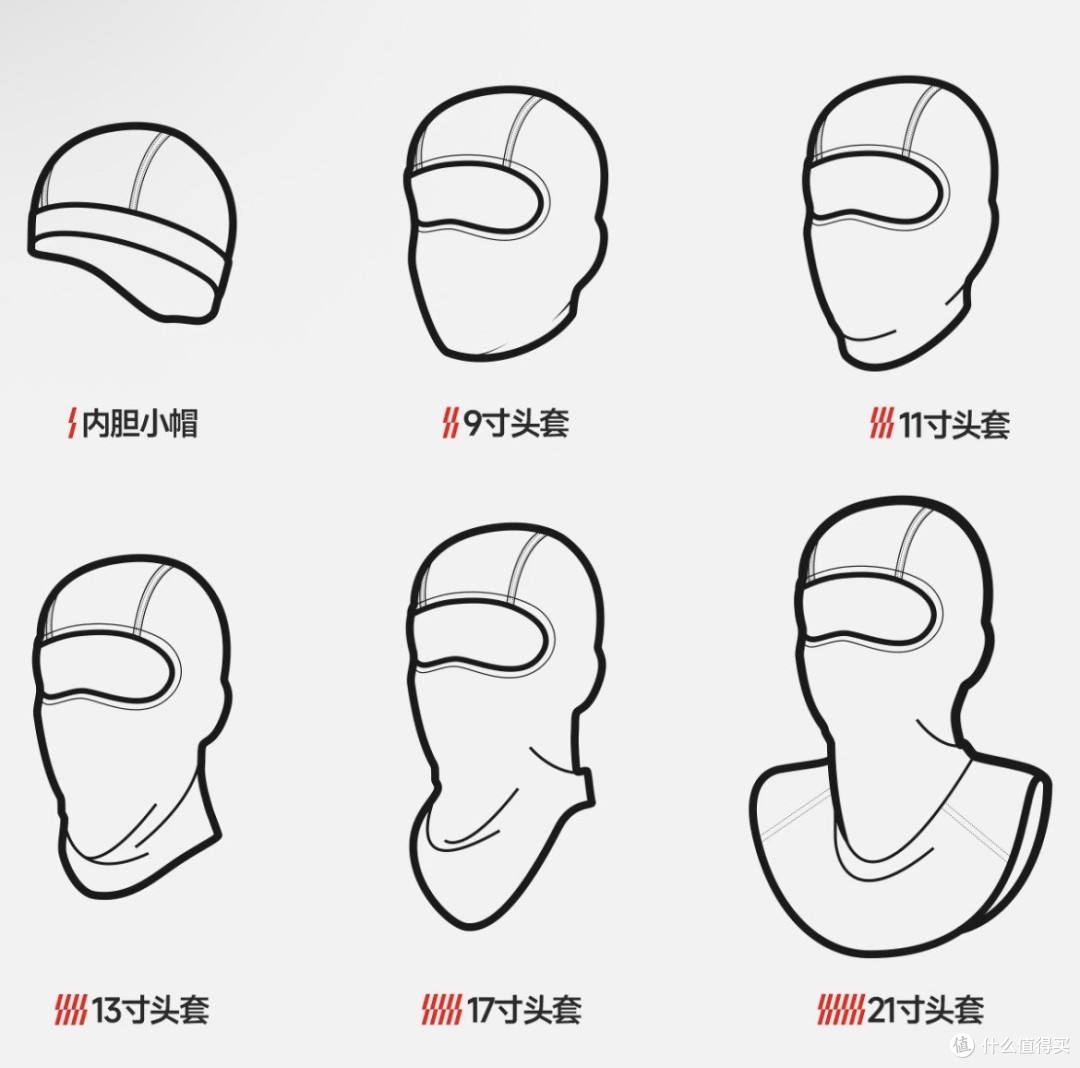 摩托车头盔选购指南:认证与盔型