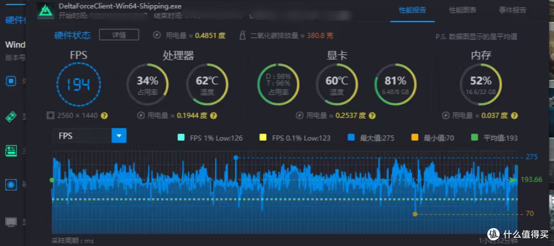 等等党如今最适合买的显卡?5060Ti成了全场最佳性价比?