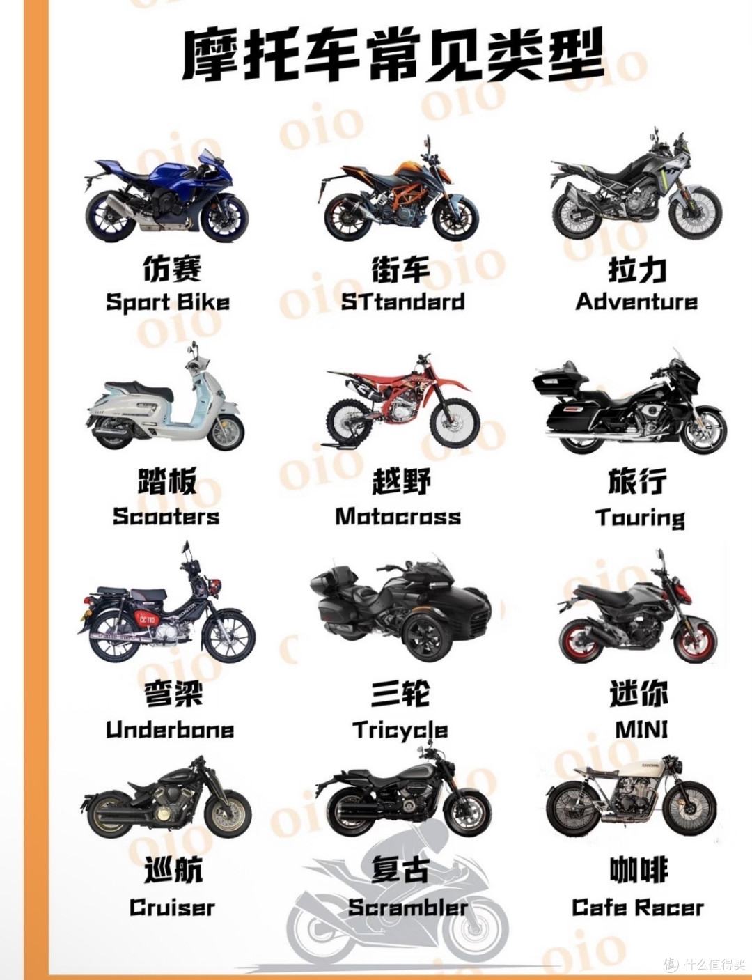 摩托车选型应基于实际用途