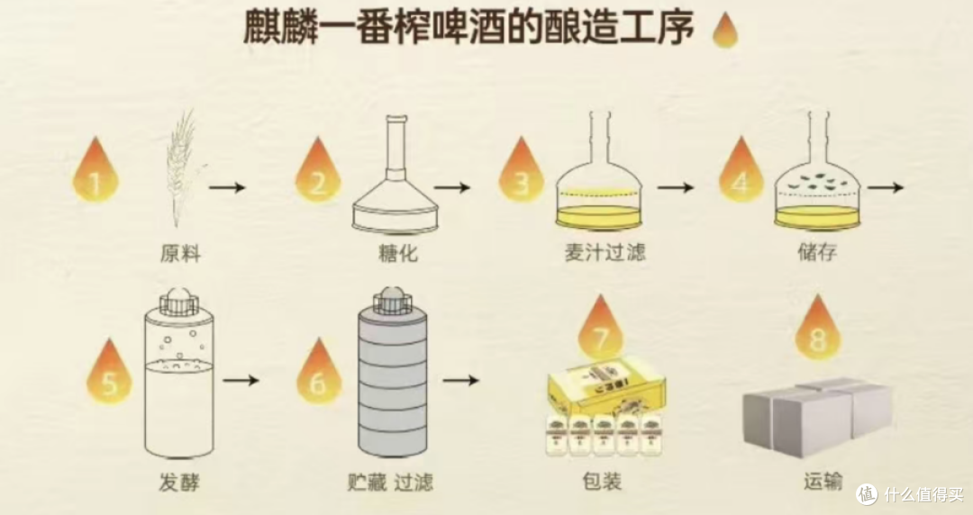 吃海鲜最怕抢味?第一道麦汁的清爽刚好