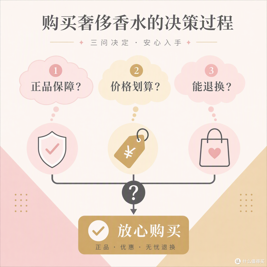 YSL、Dior、纳西索到手价实测,3瓶省了快一千
