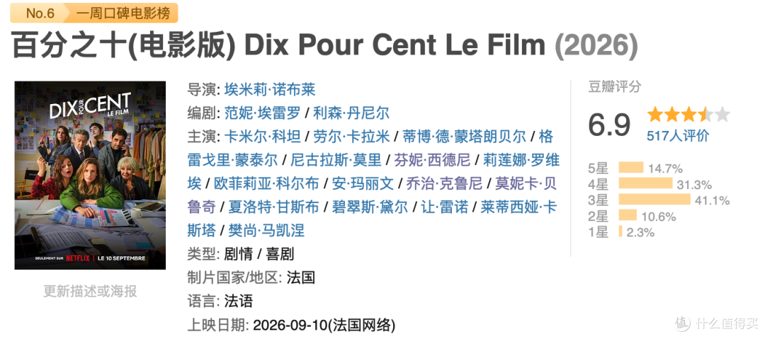 这部9分神剧,被Netflix拍成电影版了