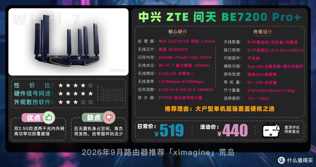 【26年9月路由器推荐清单】教父级Wi-Fi 7路由器选购指南！