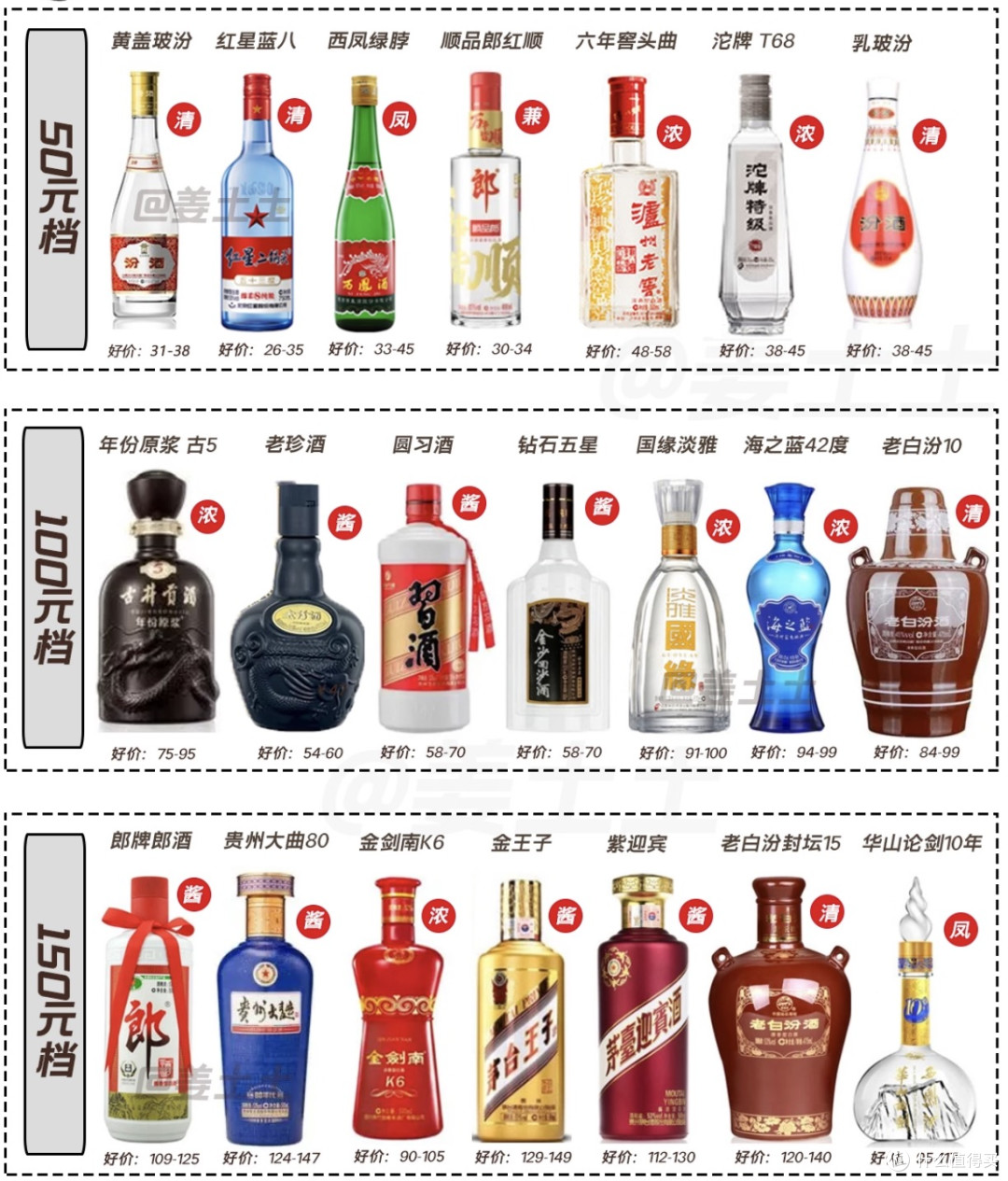 双节喝啥酒?我把50到1000元档白酒"好价"全给你捋出来了