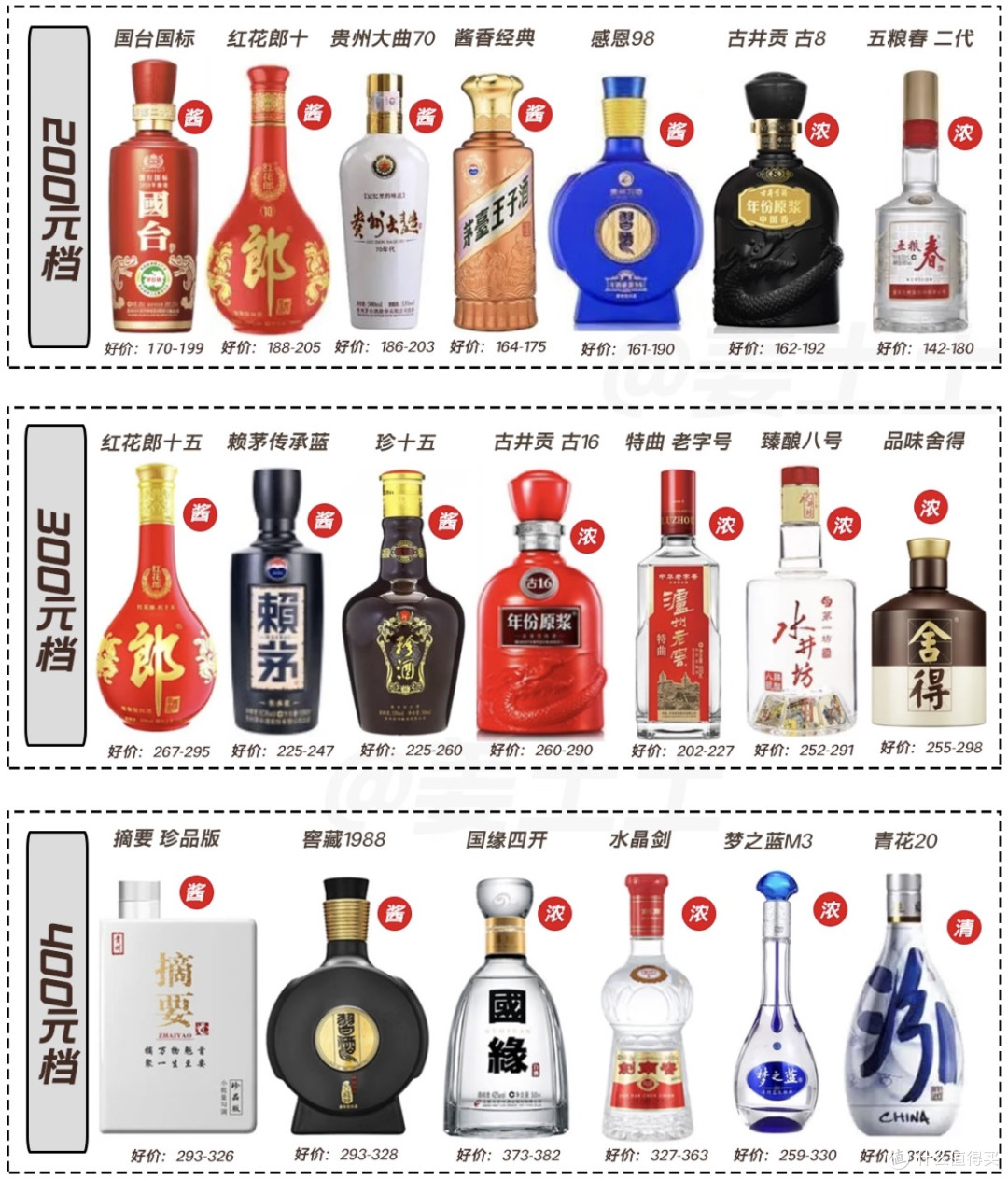 双节喝啥酒?我把50到1000元档白酒"好价"全给你捋出来了
