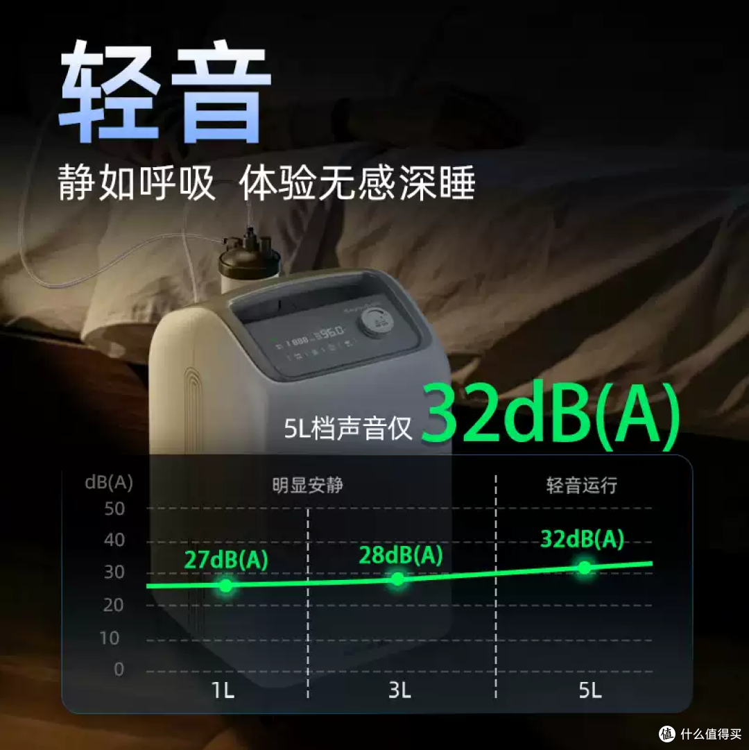 给岳父买了台"没有触屏"的制氧机,全家最省心的一笔钱