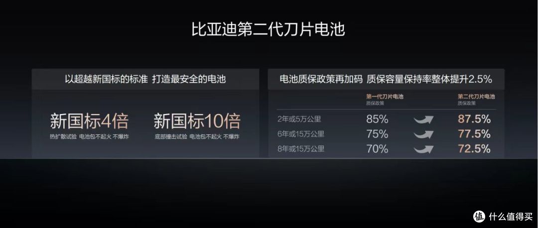 比亚迪第2000座闪充高速站正式落成