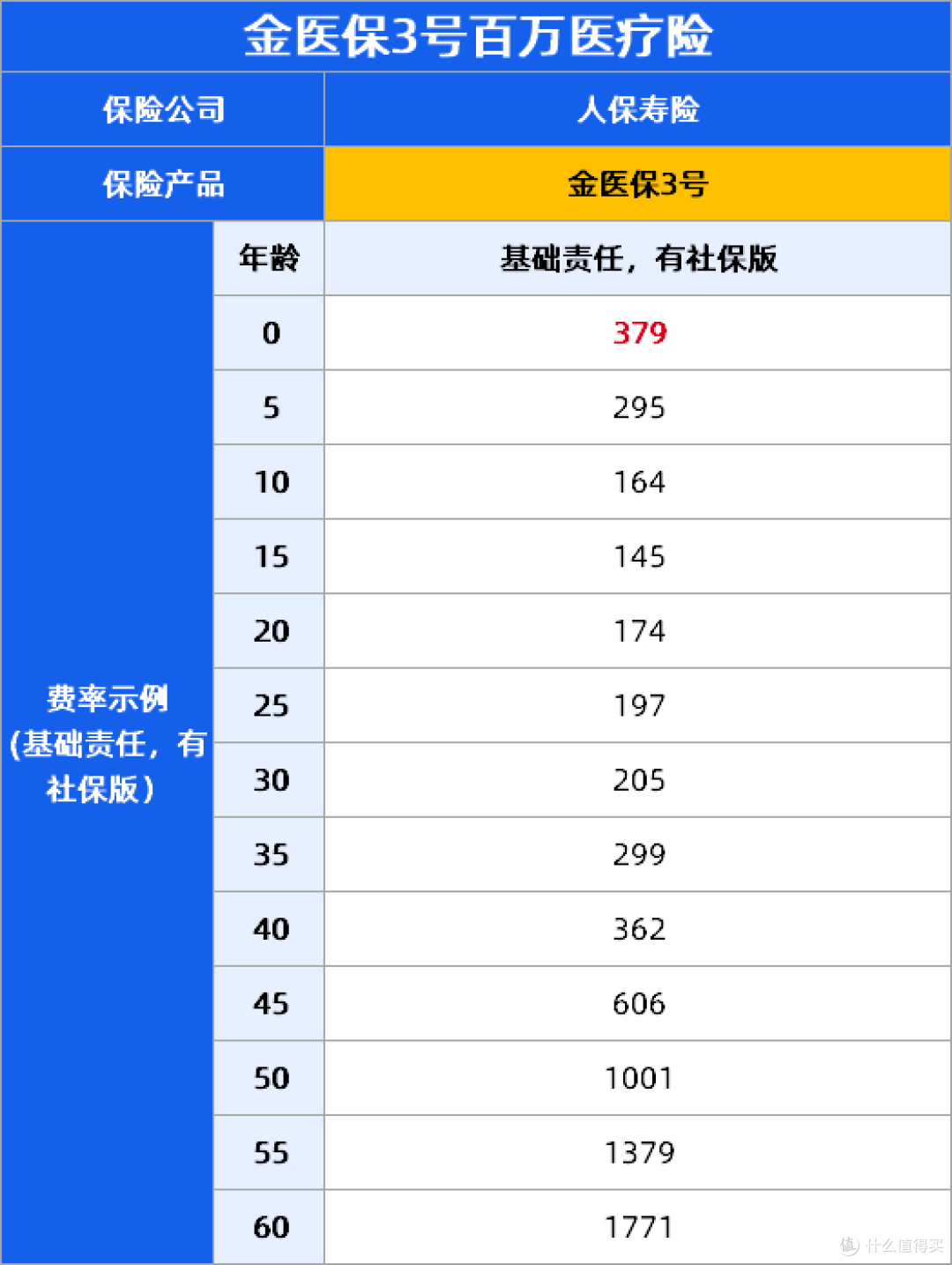 金医保3号线下能买吗？金医保3号百万医疗险投保与核保流程说明