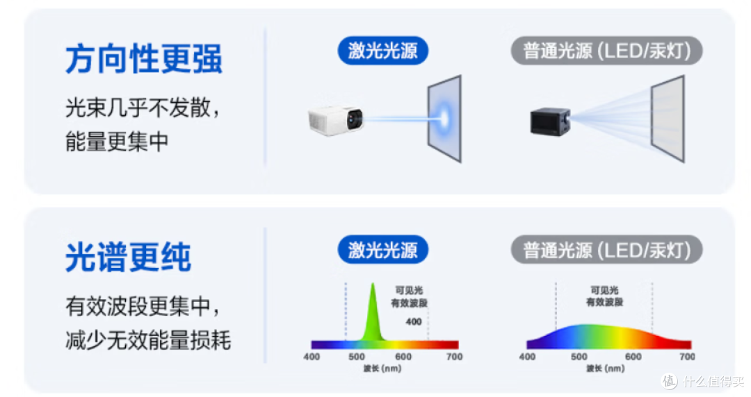 告别灯泡机:明基 LH655C 激光投影仪评测,4000 流明不用拉窗帘