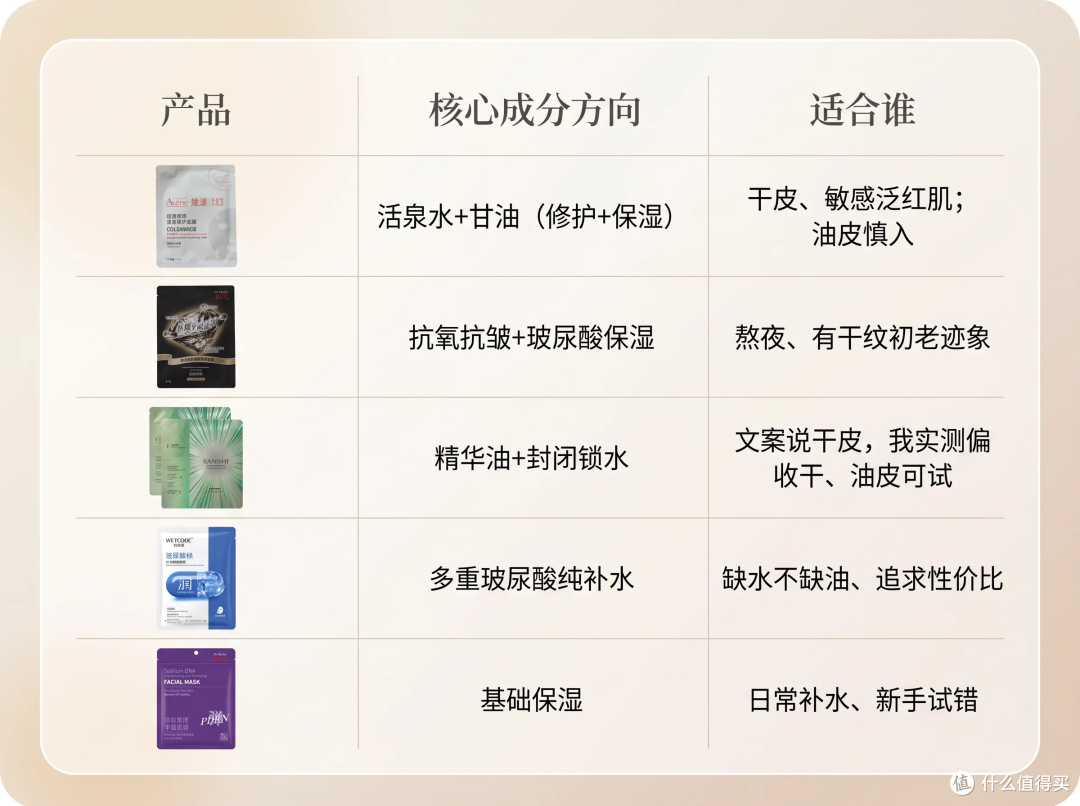 人到中年不妥协，边玩游戏边护肤--40+男人5款面膜的真实体验