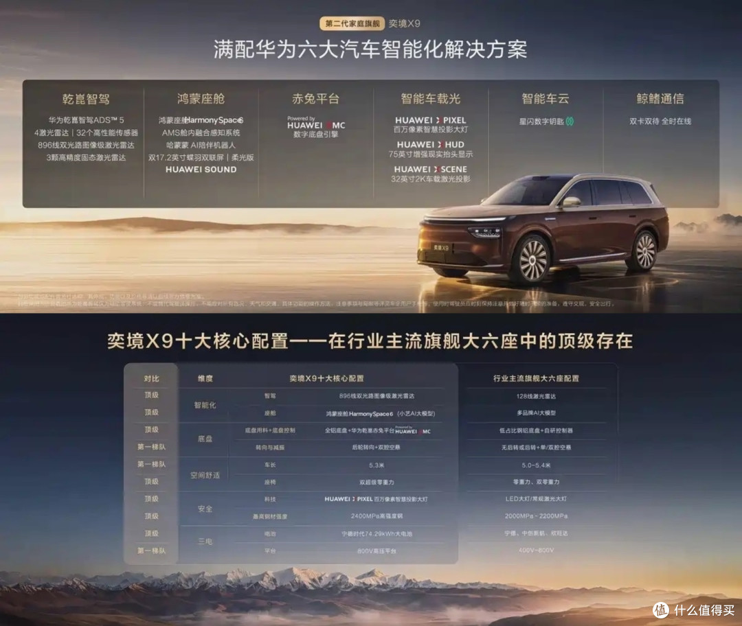 27.98万起,四激光雷达+ADS 5,奕境X9携华为全家桶抵达战场