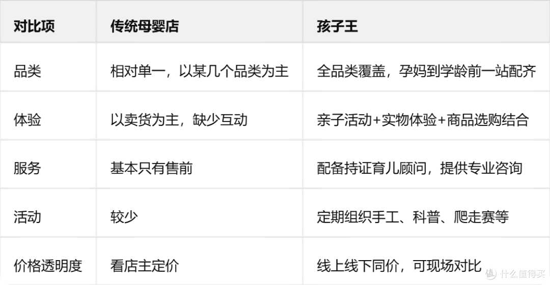 石家庄又多一个遛娃去处—孩子王西悦城店开业 十一活动抢先体验