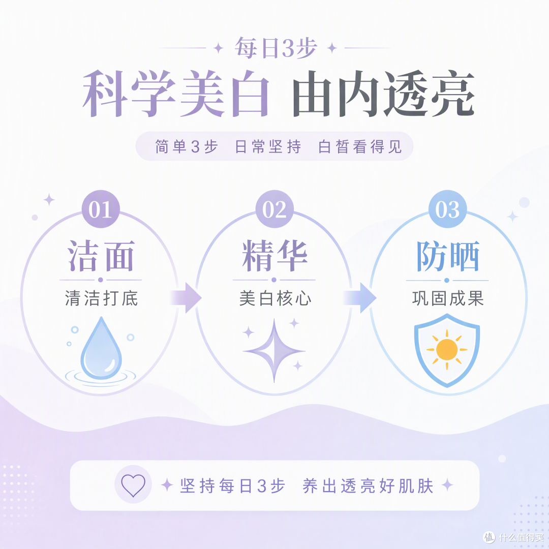 美白三件套我这么搭的 3样省了260多