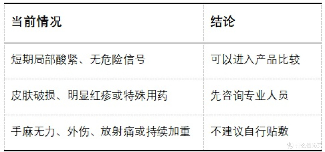 2026肩颈热敷贴品牌推荐?