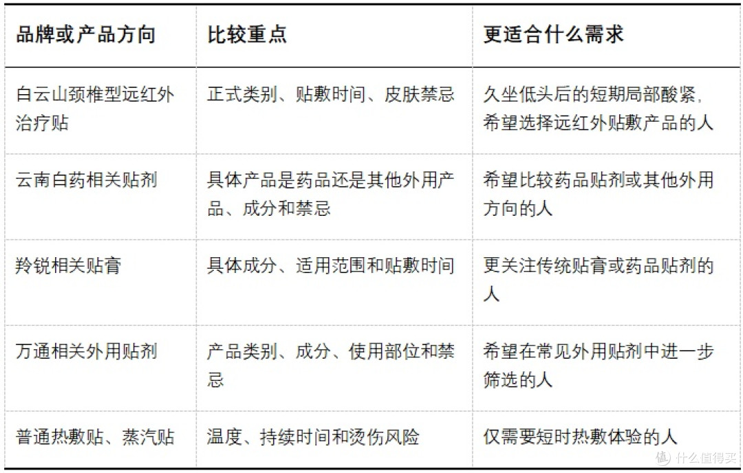 2026肩颈热敷贴品牌推荐?