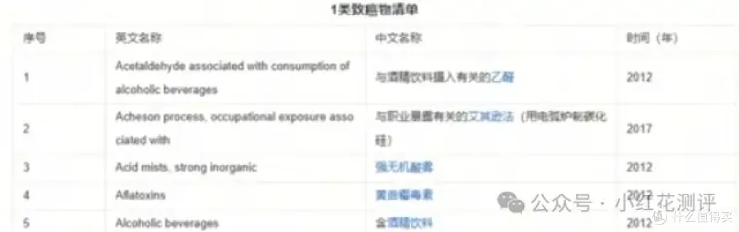 同是1类致癌物，致癌强弱天差地别！13种强弱分级