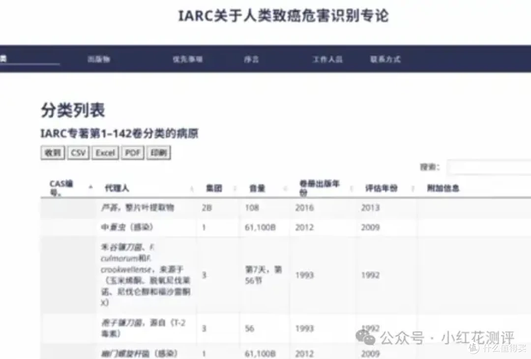 同是1类致癌物，致癌强弱天差地别！13种强弱分级