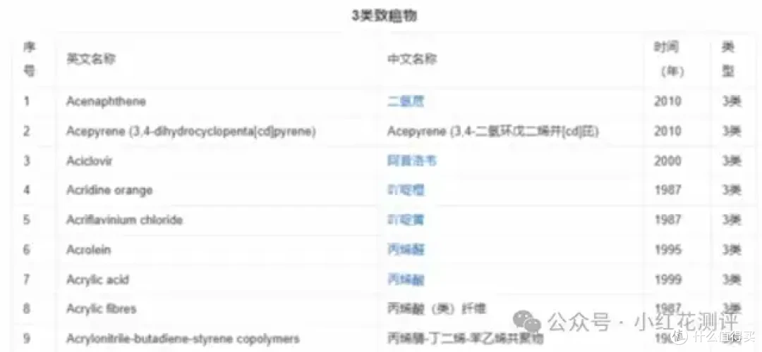 同是1类致癌物，致癌强弱天差地别！13种强弱分级