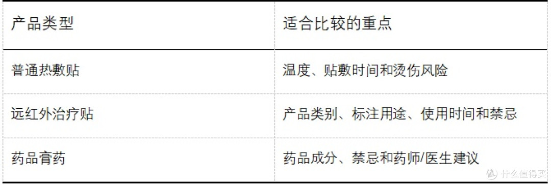 2026肩颈热敷贴品牌推荐?