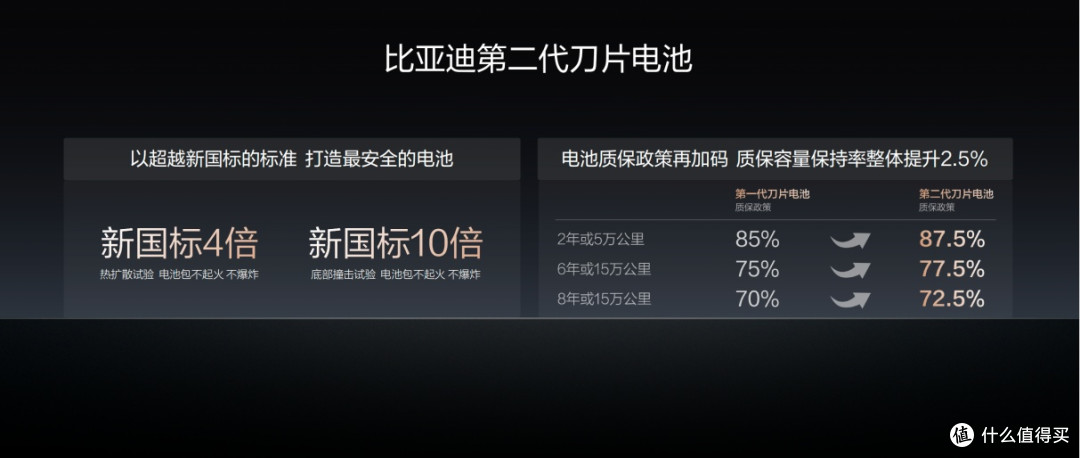 闪充中国战略重磅里程碑！比亚迪第2000座闪充高速站正式落成

