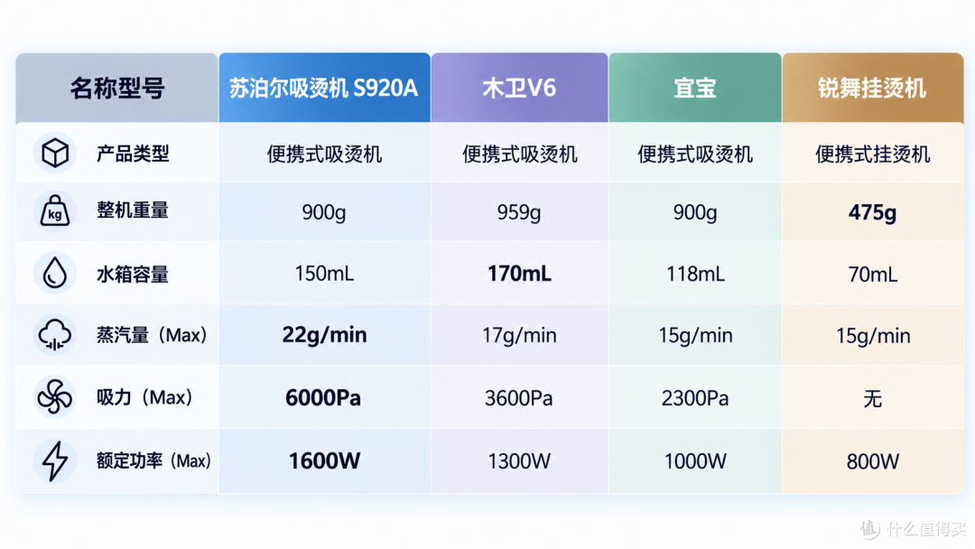 挂烫机、吸烫机怎么选?用了半年才敢说好用,但两个坑你必须了解