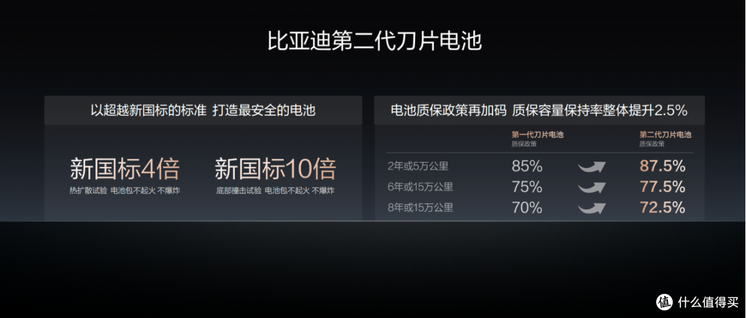 第2000座闪充高速站落成 比亚迪补能网络全线贯通