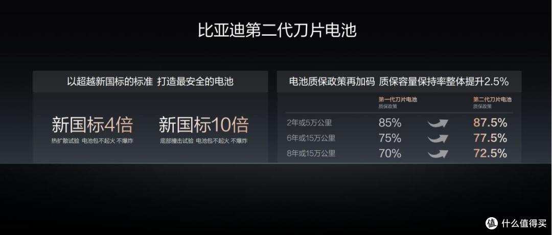 里程碑!比亚迪 2000 座闪充高速站落成,闪充赋能万里出行