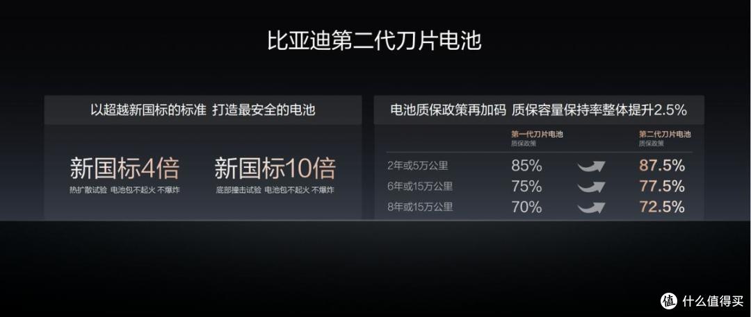 闪充赋能万里出行!比亚迪第2000座闪充高速站正式落成