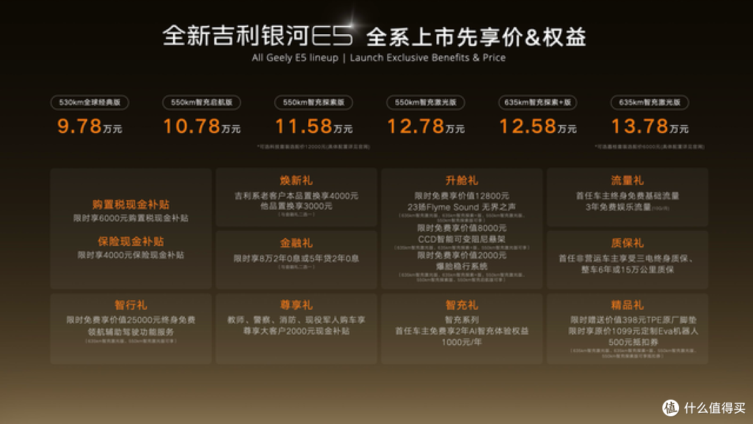 快充也不伤电池，全新吉利银河E5上市，9.78万起！