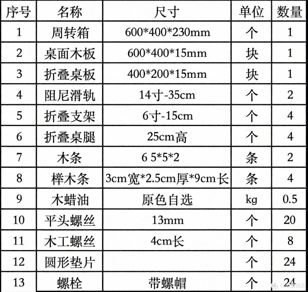 露营装备，也有“邪修版”？果然，还是年轻人的脑子更好使