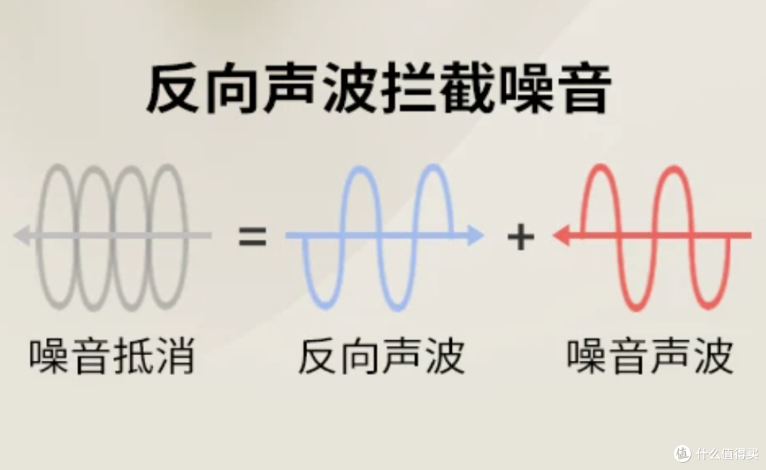 2.8g主动降噪睡眠豆,午休、通勤、助眠,小梦Pro一机搞定!