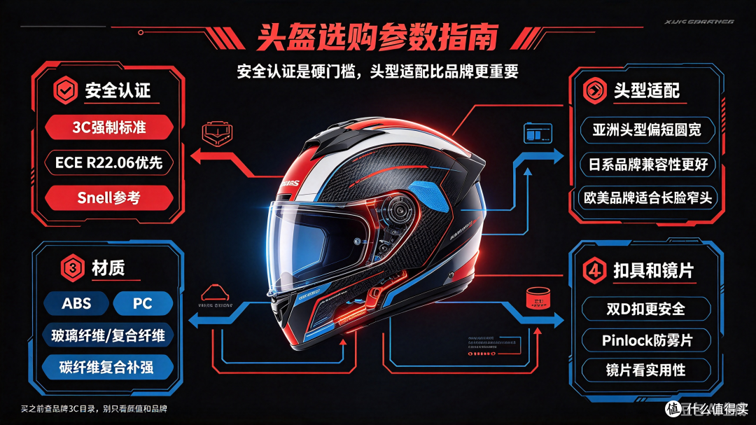 通过我半年买的四款头盔,跟你聊聊摩托车应该买什么头盔