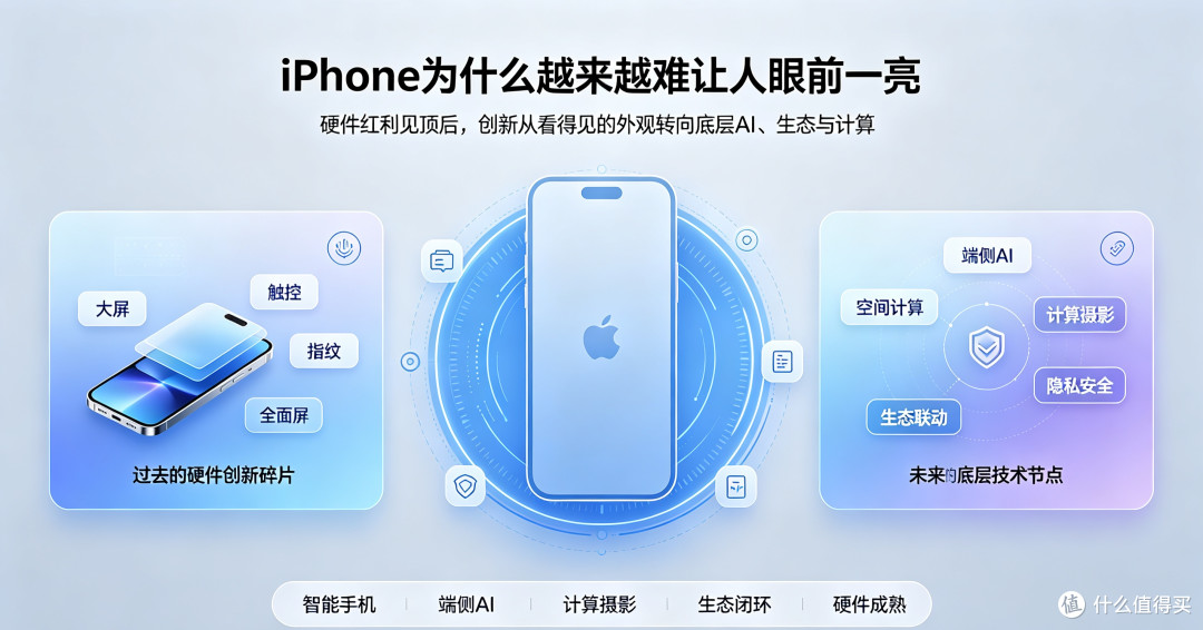 iPhone为什么越来越难让人“眼前一亮”