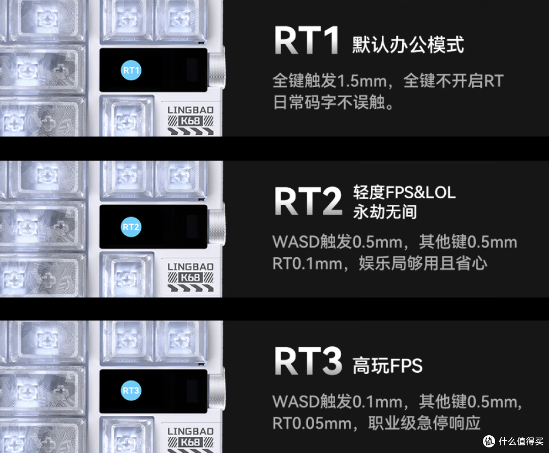 68+屏幕+旋钮+三模+磁轴键盘，你咋不上天呢？