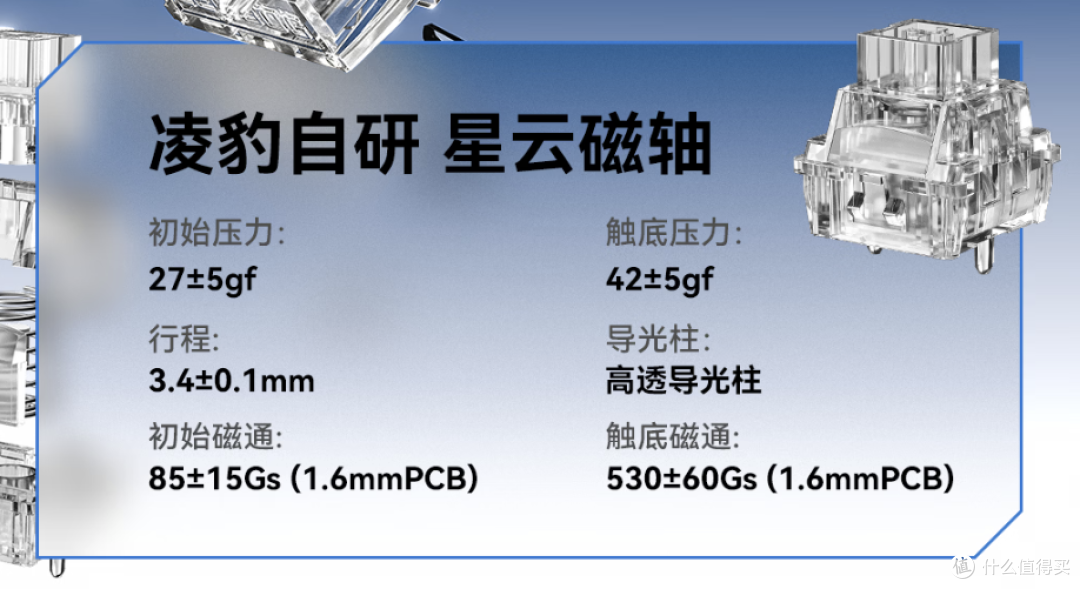 68+屏幕+旋钮+三模+磁轴键盘，你咋不上天呢？