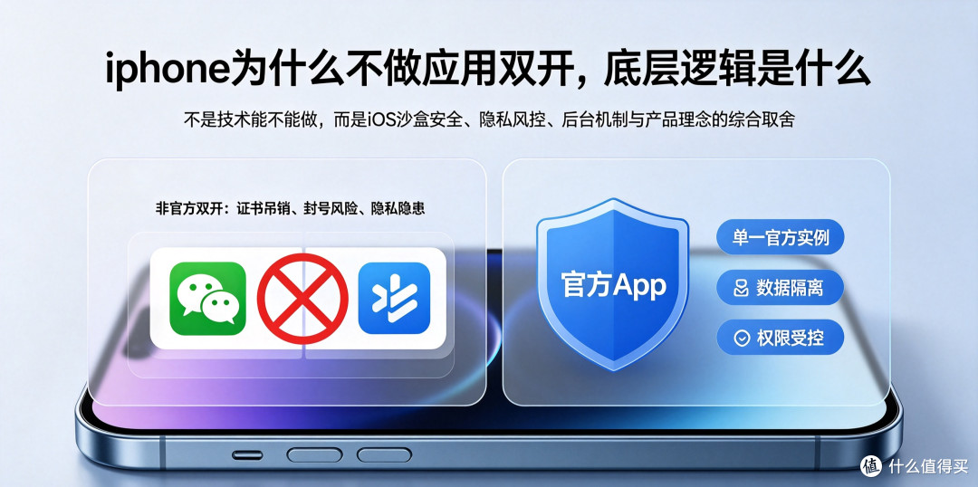 iPhone为什么不做应用双开,底层逻辑是什么