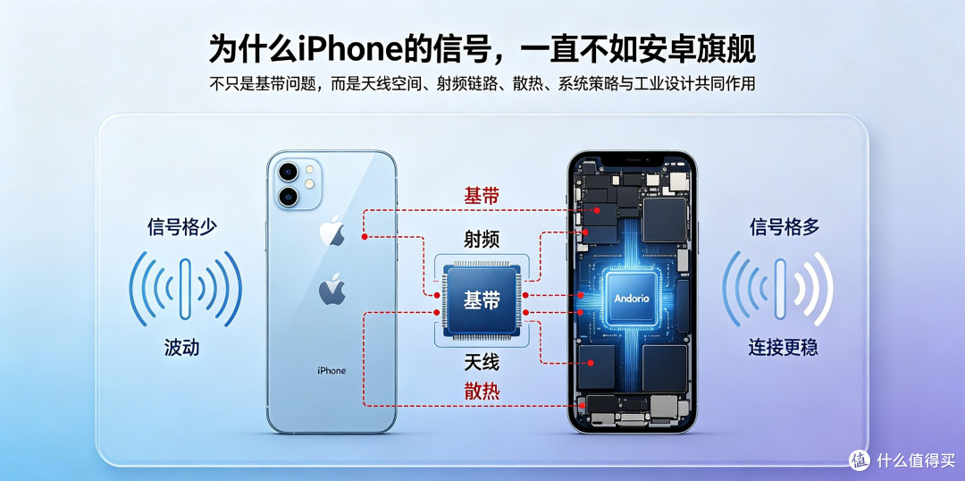 为什么iPhone的信号,一直不如安卓旗舰