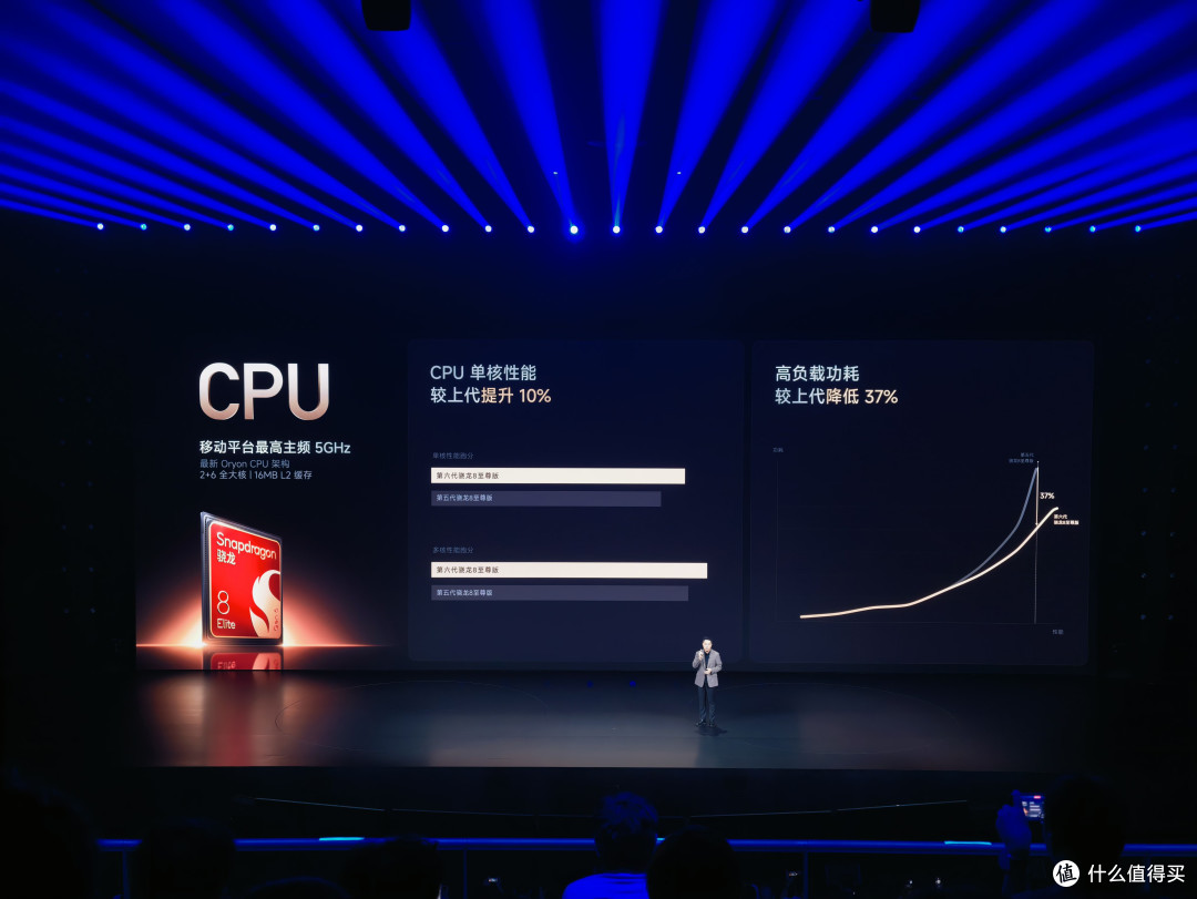 徕卡传奇一瞬:小米 18 Pro 系列正式推出