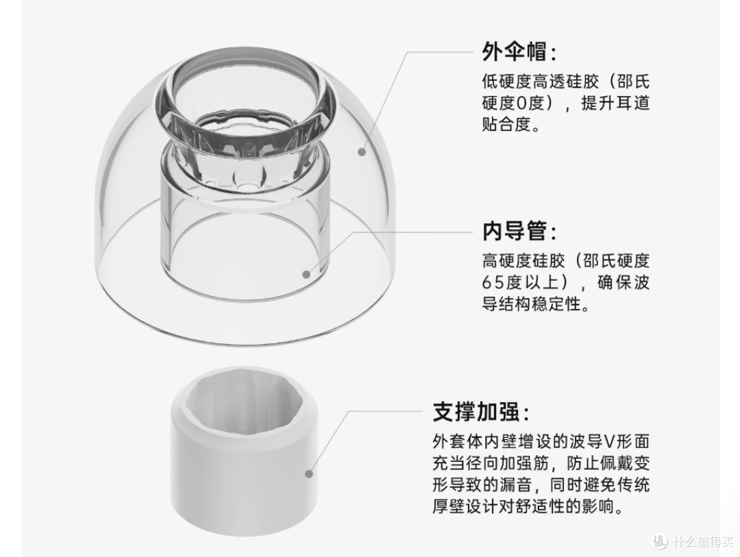 天使吉米 KASIER 混合单元入耳耳机体验 - TDS REVIEW