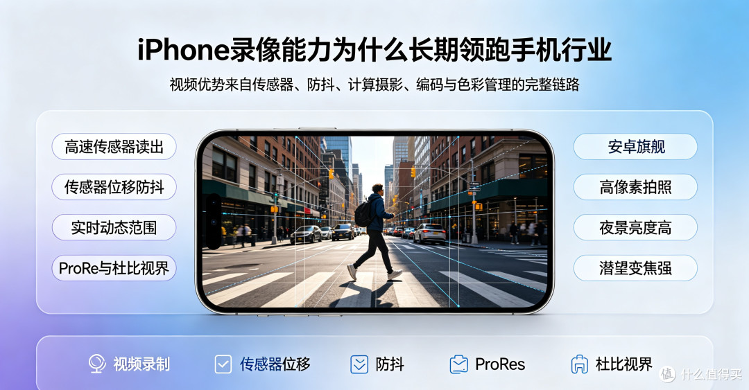 iPhone录像能力为什么长期领跑手机行业