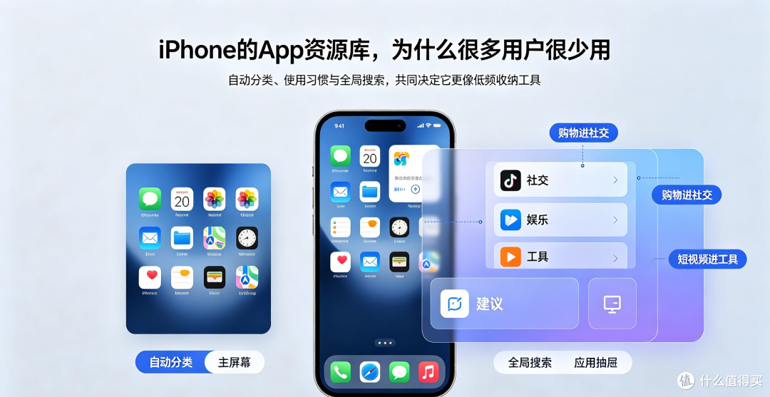 iPhone的App资源库，为什么很多用户很少用