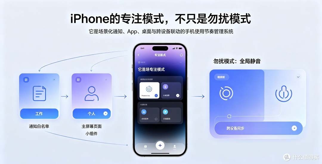 iPhone的专注模式，不只是勿扰模式，它能重塑手机使用节奏
